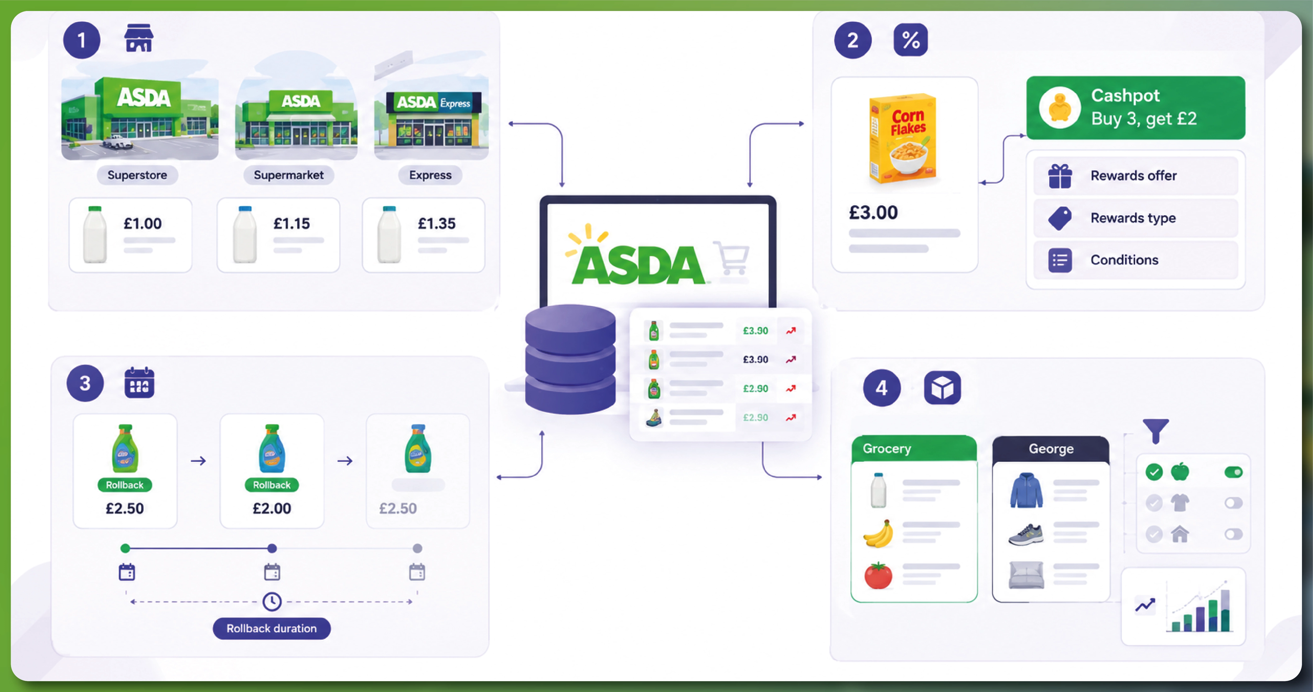 The four things that break ASDA scrapers